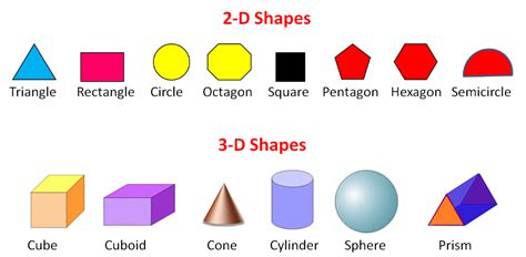 2D and 3D Shapes: Recognising Descriptions Worksheet - EdPlace | 3d ...