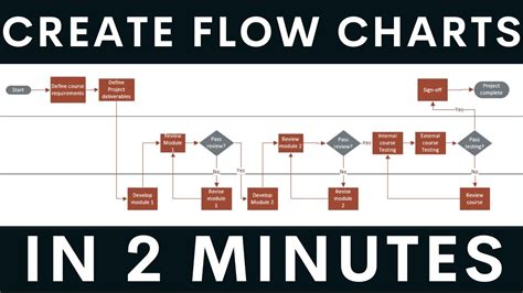 Flowchart Preparation through Visio | Business Analyst Training | Vijay ...