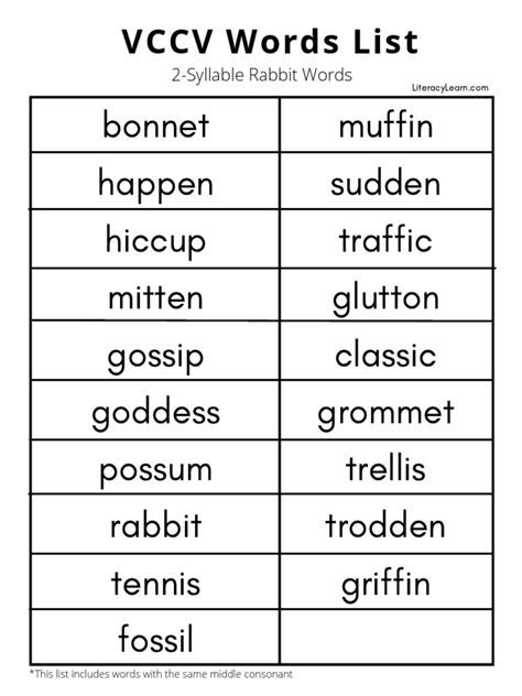 83 VCCV Words List | PDF - Worksheets Library