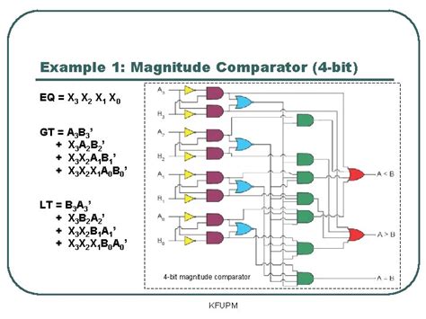 COE 202 Digital Logic Design Combinational Circuits Part