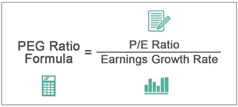 PEG Ratio Formula - What Is It, How To Calculate, Example, Use