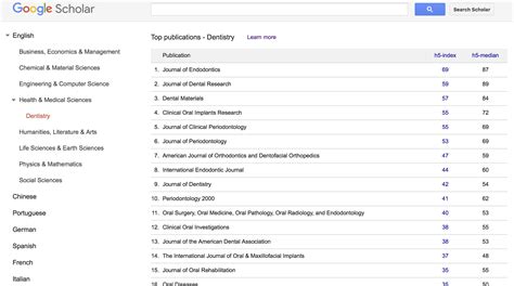 Journal ranking - Research Impact - Library Resource Guides at Charles Sturt University