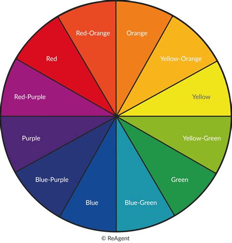 The Chemistry & Science of Colour | The Chemistry Blog