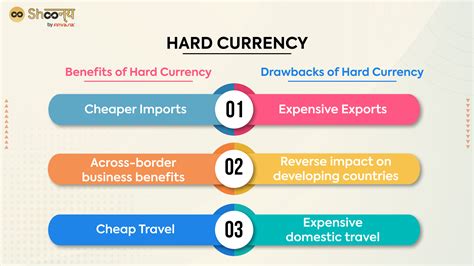 Hard Currency vs. Soft Currency: Key Differences and Examples