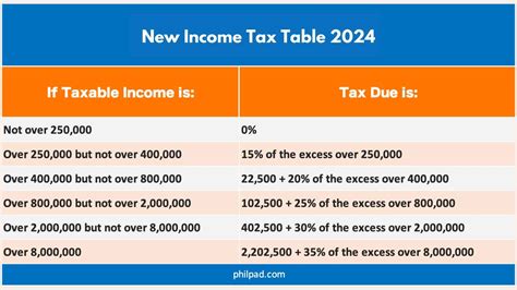 Tax Table For 2024 Tax Year - Beryl Chantal