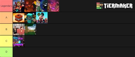 CaptainSparklez Minecraft Songs Tier List (Community Rankings) - TierMaker