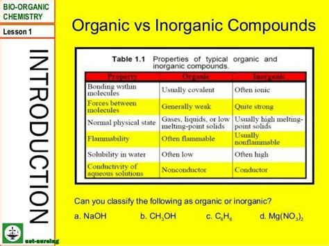 Organic Vs Inorganic Compounds Examples