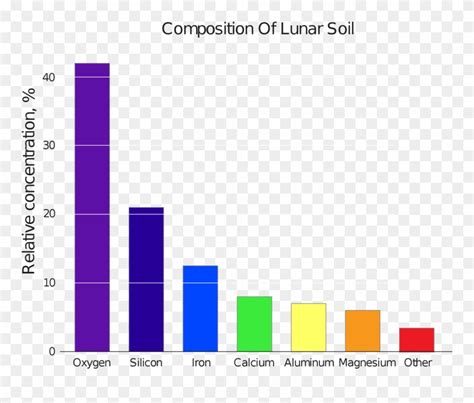 2000 X 1624 2 - Lunar Soil Composition Clipart (#3646628) - PinClipart