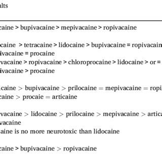 Schematic diagram of neurotoxicity mechanism of local anesthetics ...