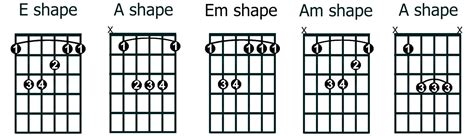 Barre Chords In 2020 Guitar Chords Guitar Classical