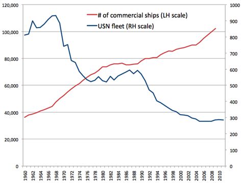 Graph of the week – why (fleet) size matters | The Strategist