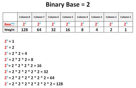 100 binary to octal * kulyfyyepi.web.fc2.com