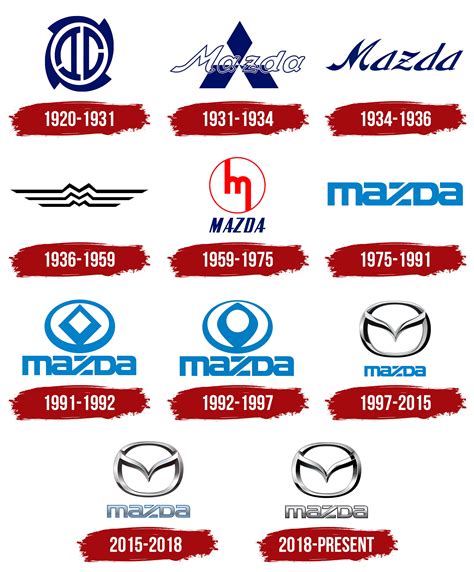 Old Mazda Logo