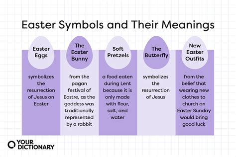 Christians Symbols And Meanings