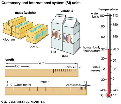 measurement - Kids | Britannica Kids | Homework Help