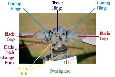 Helicopter Aviation | Helicopter rotor, Helicopter, Flying weather