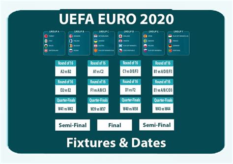 EURO 2020 Fixtures & Dates - FootGoal.pro