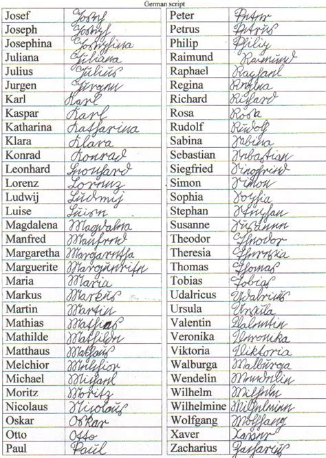 German Male Names – Telegraph