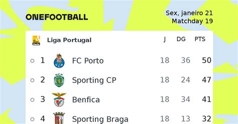 Liga Portugal noticias | Liga Portugal | OneFootball