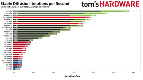 Very bad performance on AMD 6600 XT · AUTOMATIC1111 stable-diffusion ...