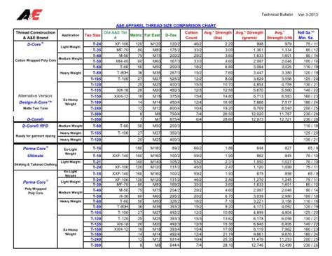 Sewing Thread Size Chart Pdf