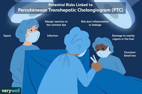 Percutaneous Transhepatic Cholangiography