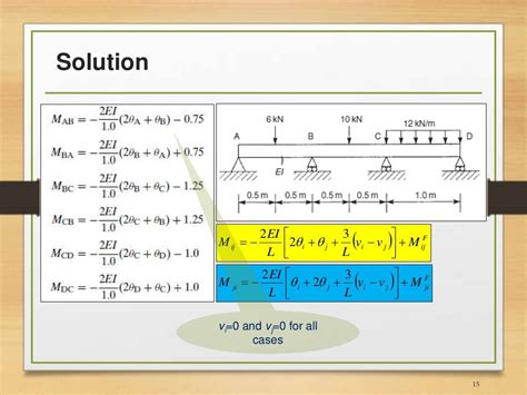 Slope Deflection Method