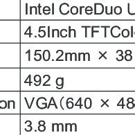 Specification of tablet PC | Download Table