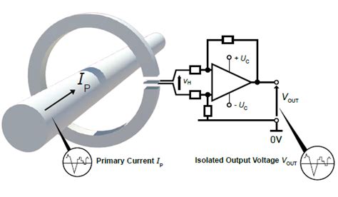 Hall effect sensor | LEM hall effect current and voltage sensors