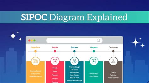 What is a SIPOC Diagram? - YouTube