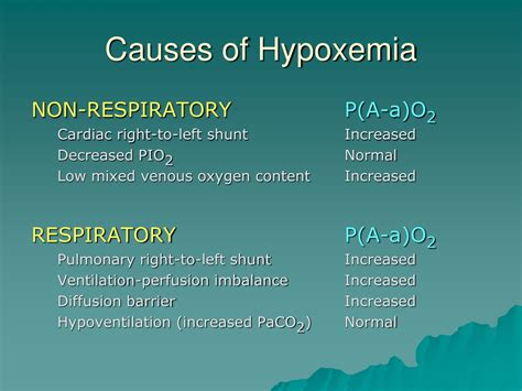 PPT - ARTERIAL BLOOD GASES PowerPoint Presentation, free download - ID:9389026