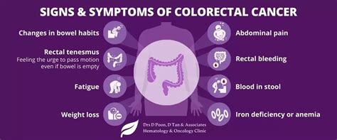 A guide to colorectal cancer symptoms and treatment by Medical ...