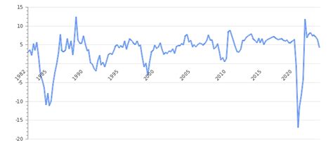 Philippines GDP Value & Rate 2024 | Per capita | GDP Structure