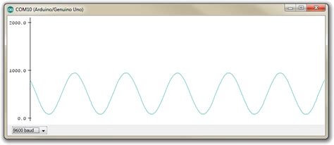 Arduino Serial Plotter