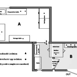 Image_1_Virulence and Antibiotic Resistance Profiles of Cronobacter sakazakii and Enterobacter ...