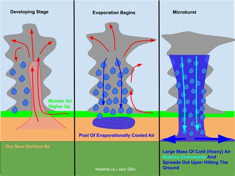 The Science Behind The July 31st Microburst In Boston MA | Weather.us Blog