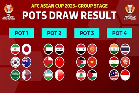 Terjebak di Pot 4 Skenario Terburuk Timnas Indonesia di Piala Asia 2023