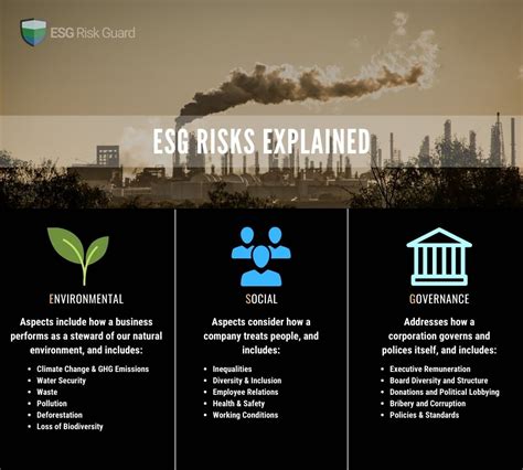 All About ESG Risks | ESG Risks Examples - ESG Risk Guard