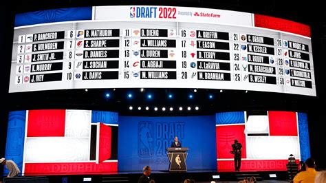 Nba Draft 2022 Order