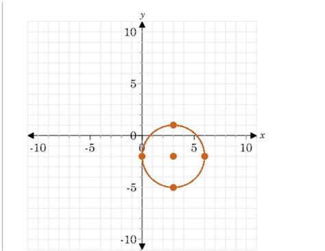 Write The Equation Of A Circle In Standard Form - Tessshebaylo