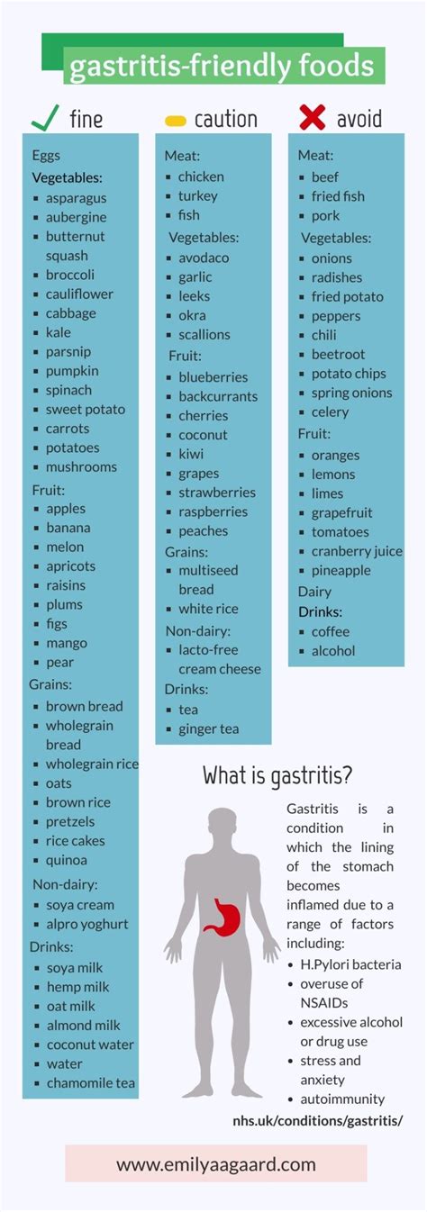 Tips for Gastritis Treatment, Chronic and Acute • Emily Aagaard in 2021 | Gastritis diet, Foods ...