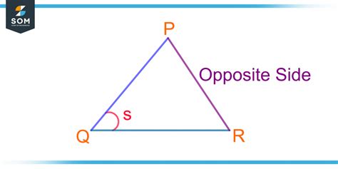 Opposite Side | Definition & Meaning