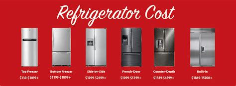 Refrigerator Buying Guide | Warners Stellian Appliance