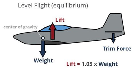 Introduction to Wing Structural Design | AeroToolbox