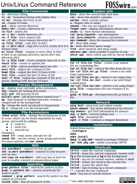 6 Best Linux/Unix Command Cheat Sheet