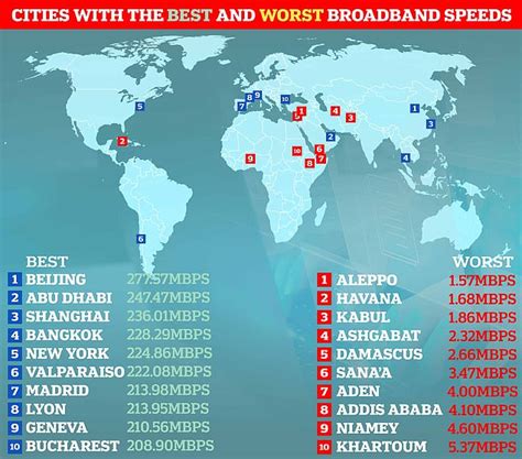 Cities with the best internet speeds revealed - with London coming in ...