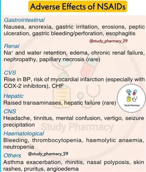 Adverse effects of NSAIDS. - MEDizzy