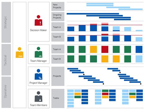 Introducing Resource Planning – Processes & Methods