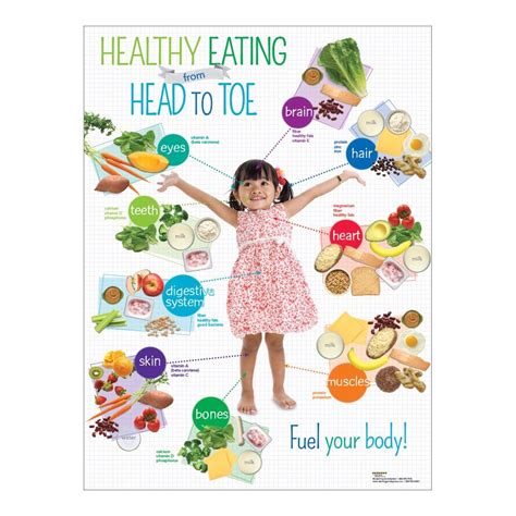 The Preschool Healthy Eating From Head to Toe Poster groups healthy, kid-friendly nutritious foo ...