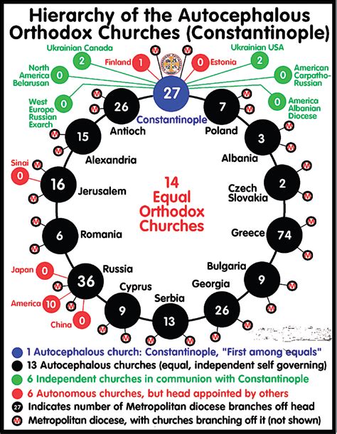 Orthodox Churches Graphic | Orthodox christianity, Orthodoxy, Eastern orthodox church